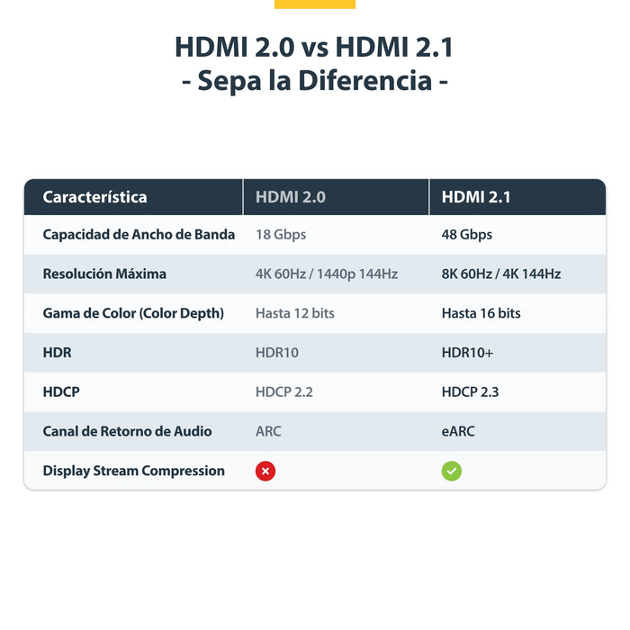 EAN 0065030920261 - StarTech.com HDMI21-CBL-8K60-3M cable HDMI HDMI tipo A (Estándar) Negro imagen 13