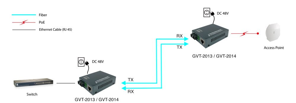 Levelone Convertidor Gvt-2014 10 100 1000t>Rj45 To Sc Sm Pse