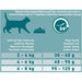 EAN 7613038508955 - Purina ONE 12430964 alimento seco para gatos 9,75 kg imagen 5