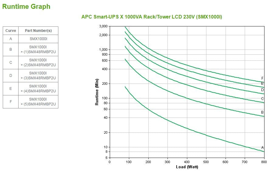 Apc Smart-Ups Xl 1000va Line Interactive 800w