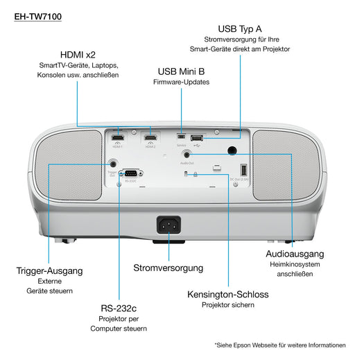 EAN 8715946670843 - Epson EH-TW7100 imagen 1
