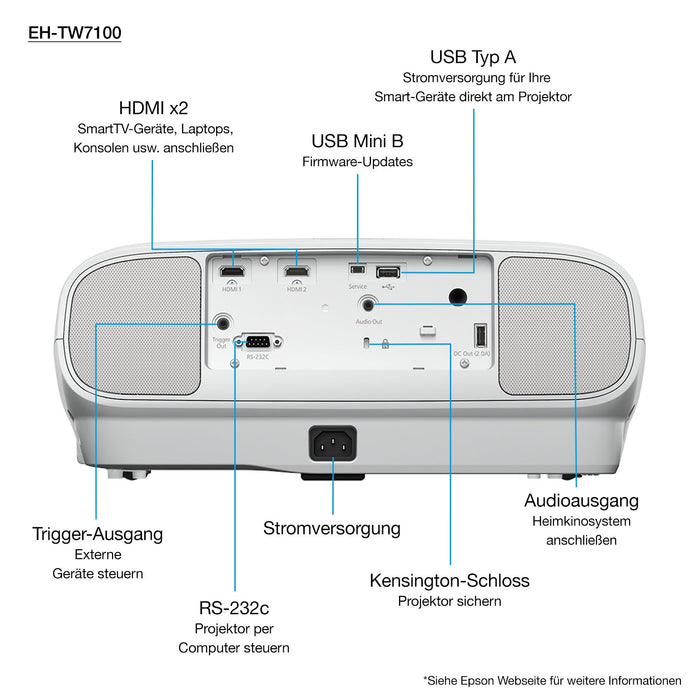 EAN 8715946670843 - Epson EH-TW7100 imagen 4