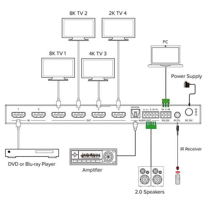 Splitter Hdmi  2x4 Puertos 8k 60hz Inline   2x4, Hdmi 8k/60hz (4k120hz)