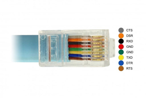 EAN 4043619639144 - DeLOCK 63914 cable de serie Azul 3 m USB Tipo C RJ45 imagen 2
