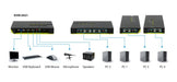 EAN 4015867137871 - LevelOne KVM-0421 interruptor KVM Negro, Verde imagen 8