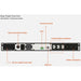 EAN 0767041031355 - Vertiv Liebert EDGE-1000IRM1U sistema de alimentación ininterrumpida (UPS) Línea interactiva 1 kVA 3 sali imagen 3