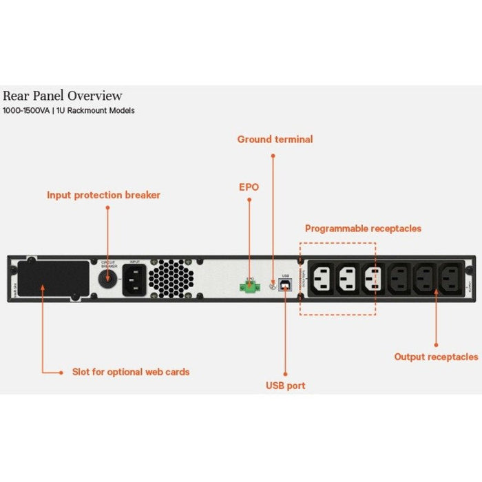 Edge Ups 1.5kva 230v 1u Rack