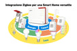 EAN 4023125030581 - Box FRITZ! 5690 Pro International router inalámbrico 2.5 Gigabit Ethernet Tribanda (2.4 GHz / 5 GHz / 6 G imagen 9