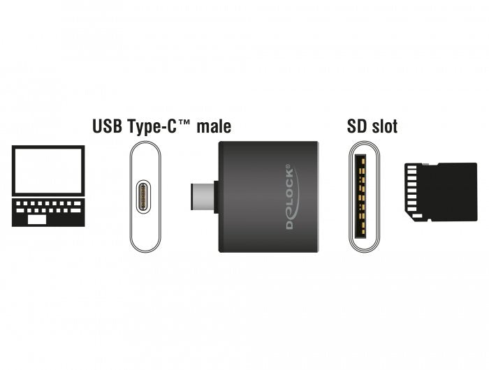 EAN 4043619914982 - DeLOCK 91498 lector de tarjeta USB 3.2 Gen 1 (3.1 Gen 1) Type-C Negro imagen 2