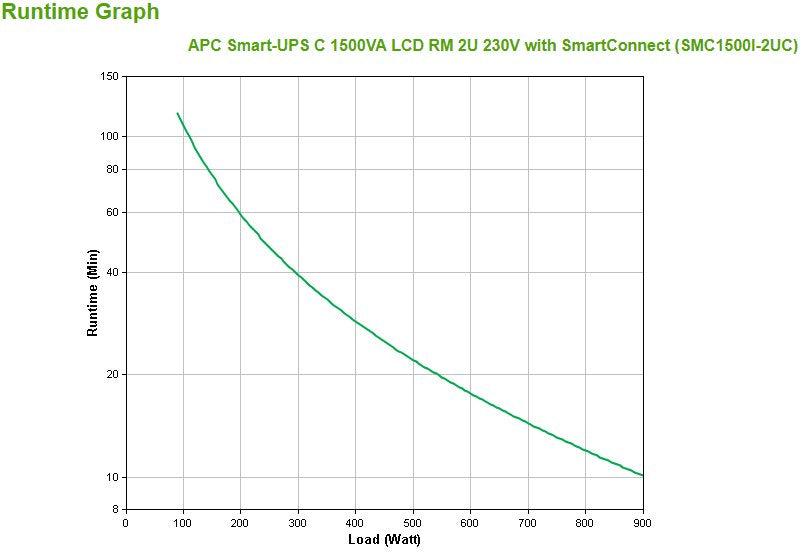 EAN 0731304332954 - APC SMC1500I-2UC sistema de alimentación ininterrumpida (UPS) Línea interactiva 1,5 kVA 900 W 4 salidas A imagen 3