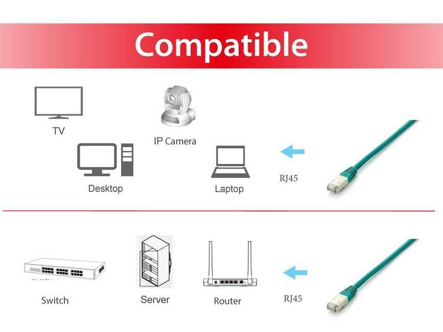 EAN 4015867152591 - Equip 605646 cable de red Verde 10 m Cat6a S/FTP (S-STP) imagen 3