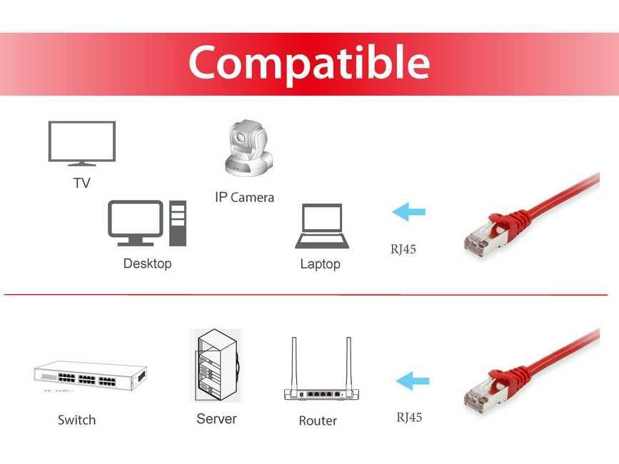 EAN 4015867204672 - Equip 606501 cable de red Rojo 0,25 m Cat6a S/FTP (S-STP) imagen 3
