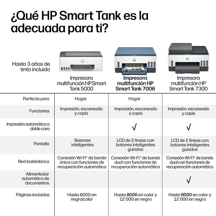 EAN 0195908302391 - HP Smart Tank 7006 All-in-One Printer Inyección de tinta térmica A4 4800 x 1200 DPI 15 ppm Wifi imagen 15