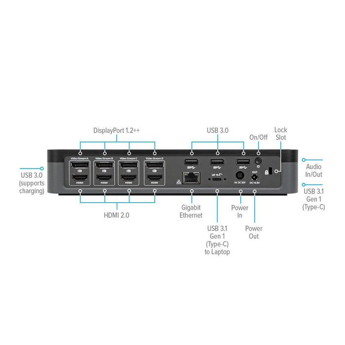 EAN 5051794028362 - Targus DOCK570EUZ base para portátil y replicador de puertos Alámbrico Negro imagen 5