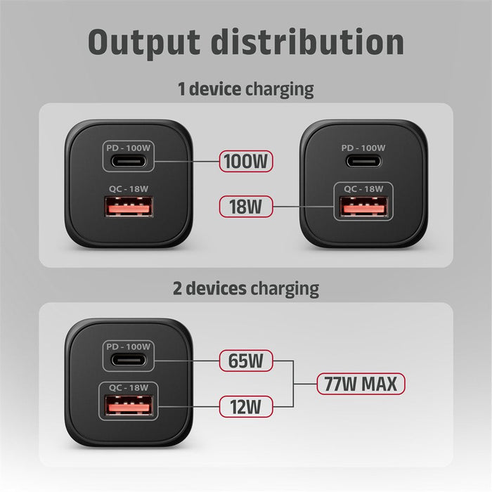 Acu-Pq100 Cargador De Red Gan 100w, 2x Port (Usb-C + Usb-A), Pd3.0/Pps/Qc4+, Mini, Negra