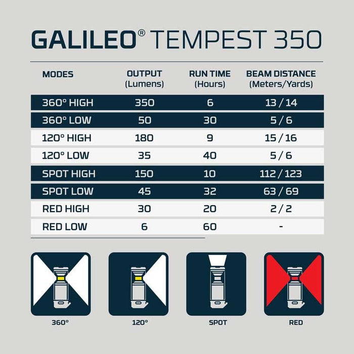 Lámpara Camping Galileo Tempest 350 Lm