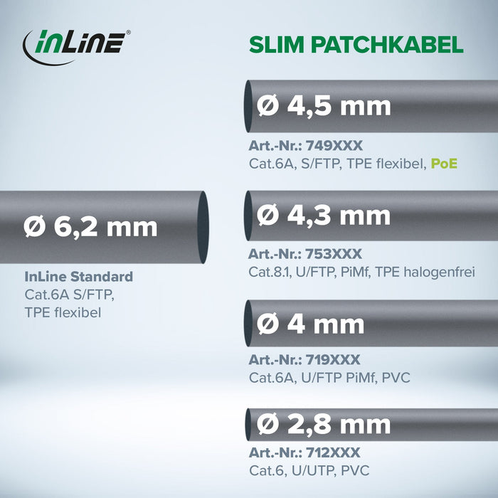 Inline® Cable De Red Slim, Cat.6a, S/Ftp, Tpe (Lszh) Flexible, Poe, Gris, 1m