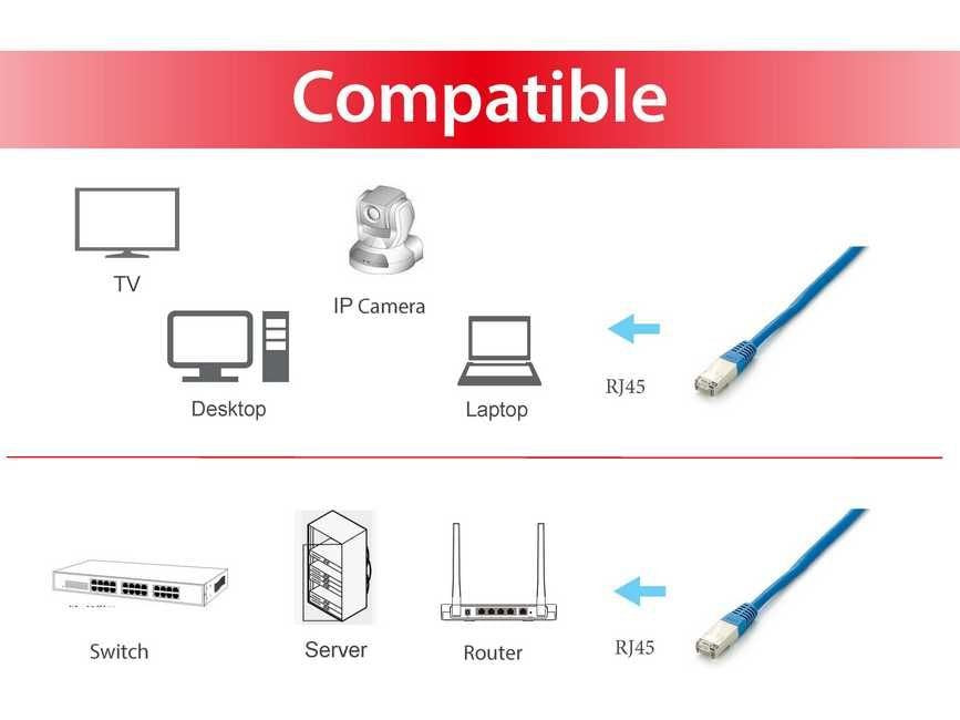 EAN 4015867152515 - Equip 605634 cable de red Azul 5 m Cat6a S/FTP (S-STP) imagen 3