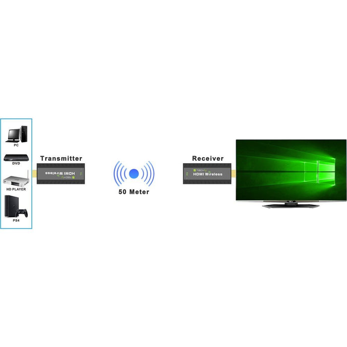 EAN 8059018365641 - Techly IDATA HDMI-WL53 extensor audio/video Transmisor y receptor de señales AV Negro imagen 3