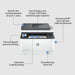 EAN 0195122461898 - HP LaserJet Pro MFP 3102fdw Printer Laser A4 1200 x 1200 DPI 33 ppm Wifi imagen 6