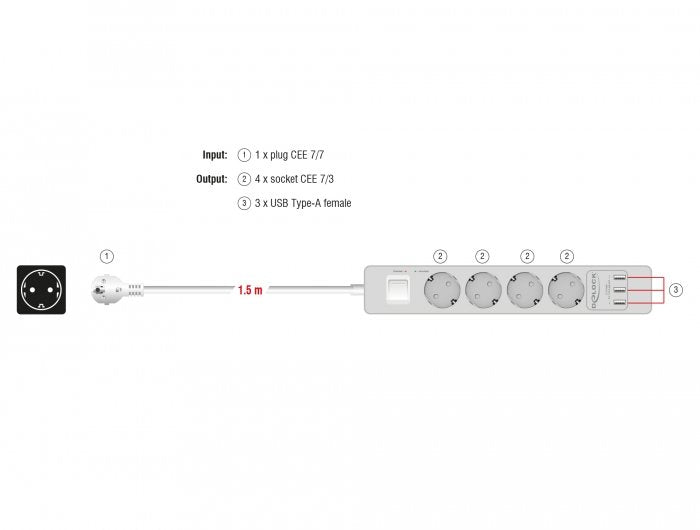 EAN 4043619112067 - DeLOCK 11206 base múltiple 1,5 m 4 salidas AC Interior Blanco imagen 3