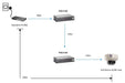 EAN 4015867148488 - LevelOne POR-0100 adaptador e inyector de PoE imagen 5