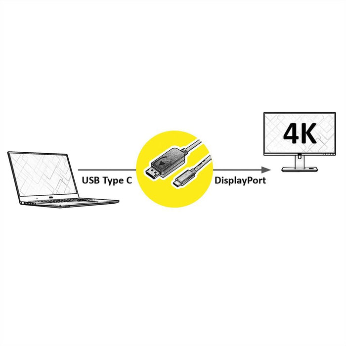 Value Usb Typ C - Displayport Adaptercable, V1.2, St St, 2 M