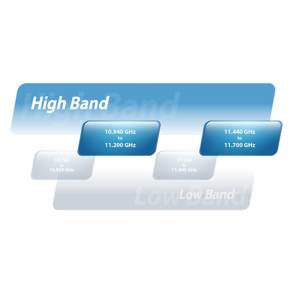 EAN 810010071620 - Ubiquiti AF-11 repetidor y transceptor Puente wifi 1000 Mbit/s Blanco imagen 9