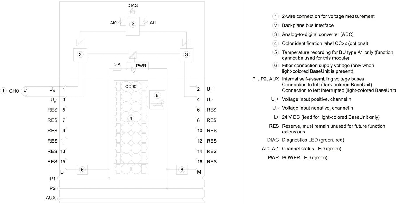 Siem 6es7134-6fb00-0ba1 Simatic Et 200sp, Analoges Eingangsmodul, Ai 2xu