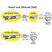 EAN 7611990192540 - ROLINE PoE Fast Ethernet Switch, 130 W, 8 Ports aaa imagen 2