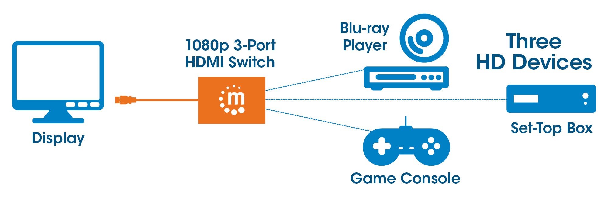 EAN 0766623207843 - Manhattan 207843 interruptor de video HDMI imagen 2