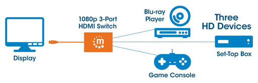 EAN 0766623207843 - Manhattan 207843 interruptor de video HDMI imagen 2
