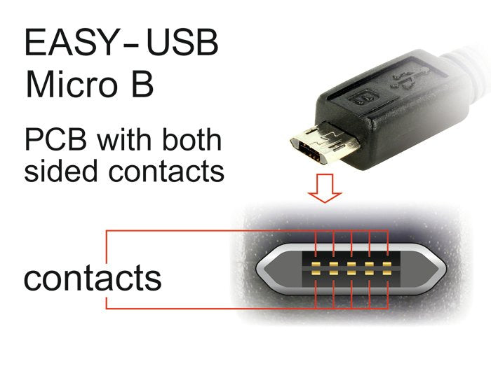 EAN 4043619838448 - DeLOCK 83844 cable USB USB 2.0 1 m USB A Micro-USB B Negro imagen 2