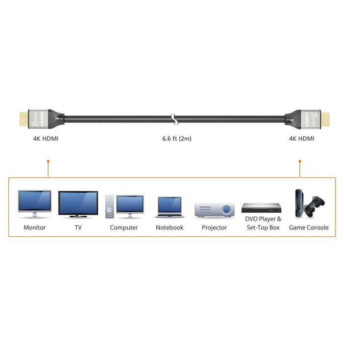 Ultra Hd 4k Hdmi Cable Cabl