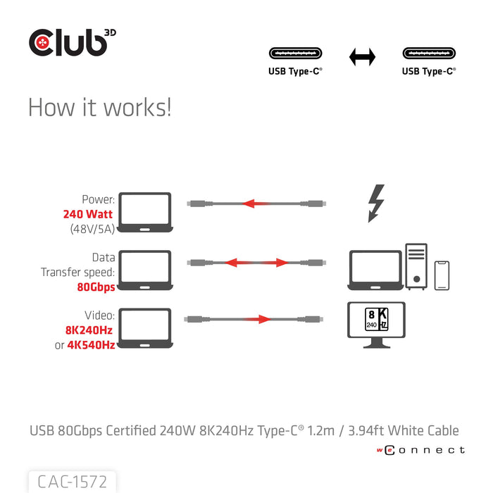 EAN 8719214473273 - CLUB3D CAC-1572 cable USB USB4 Gen 2x2 1,2 m USB C Blanco imagen 5