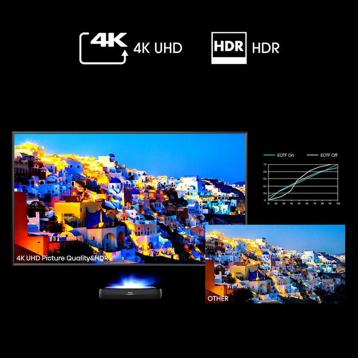 EAN 6942147487815 - Hisense 120L9HA proyector de TV Proyector de alcance ultracorto 3000 lúmenes ANSI DLP UHD 4K (3840x2160)  imagen 5
