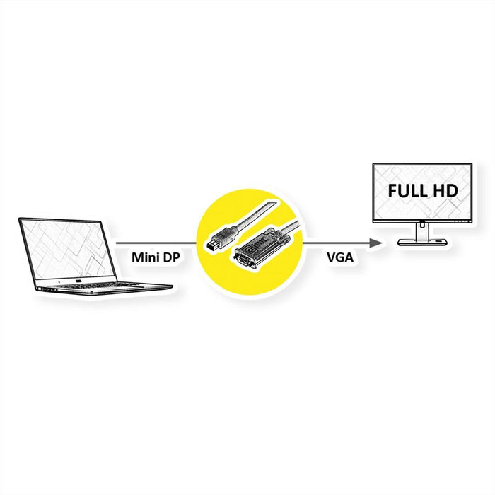EAN 7630049617421 - ROLINE 11045979 5 m Mini DisplayPort VGA (D-Sub) Negro imagen 3