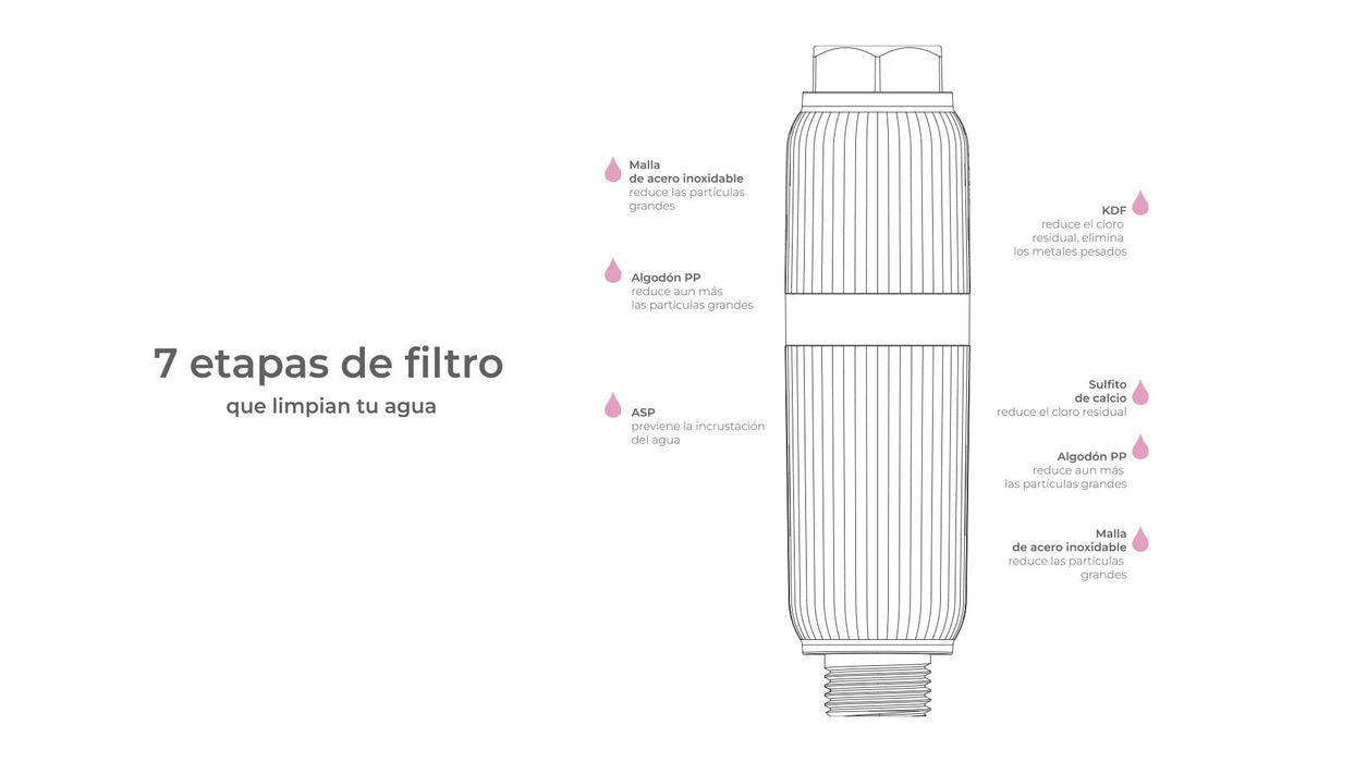 EAN 8437028106155 - Aquabeba FILTRO DUCHA AQUAFILTER GOLD Sistema de filtración de agua conectado directamente al grifo Oro imagen 12