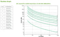 EAN 0731304292609 - APC Smart-UPS sistema de alimentación ininterrumpida (UPS) Línea interactiva 2,2 kVA 1980 W 10 salidas AC imagen 5