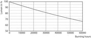 EAN 8718696763957 - Philips MAS LEDtube 1500mm energy-saving lamp Blanco 3300 K 20 W G13 imagen 6