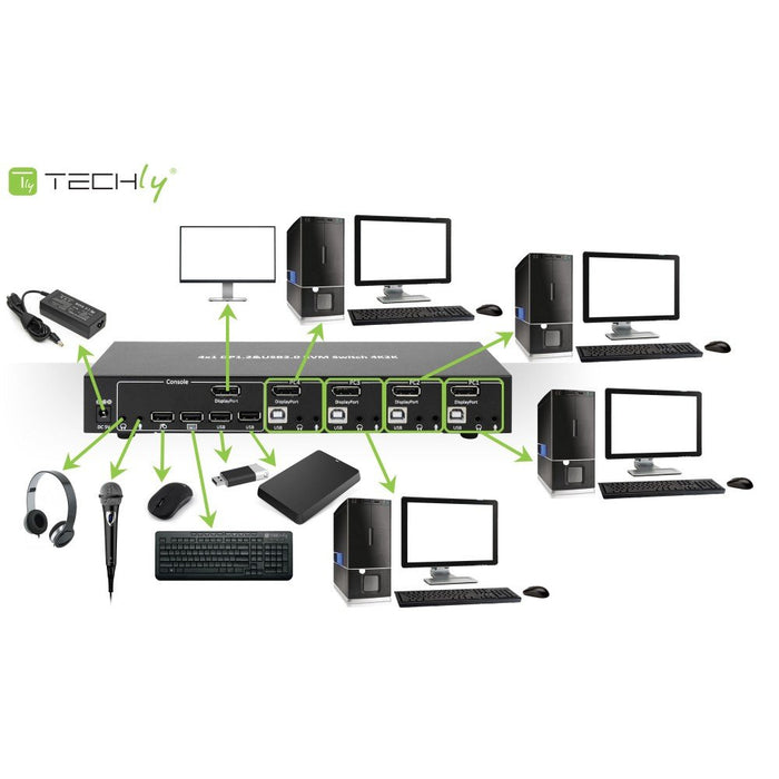 EAN 8051128101935 - Techly IDATA DP-KVM4 interruptor KVM Montaje en rack Negro imagen 6