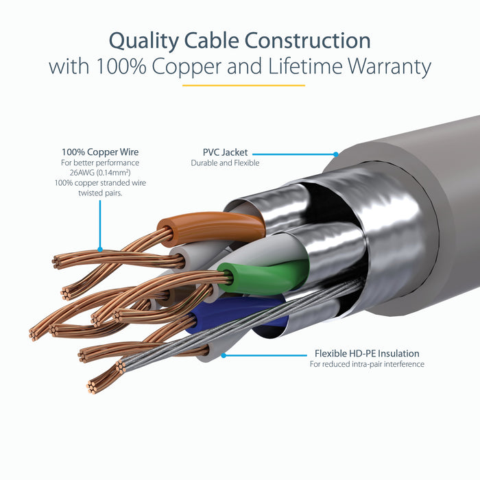 EAN 0065030881586 - StarTech.com 6ASPAT7MGR cable de red S/UTP (STP) imagen 7