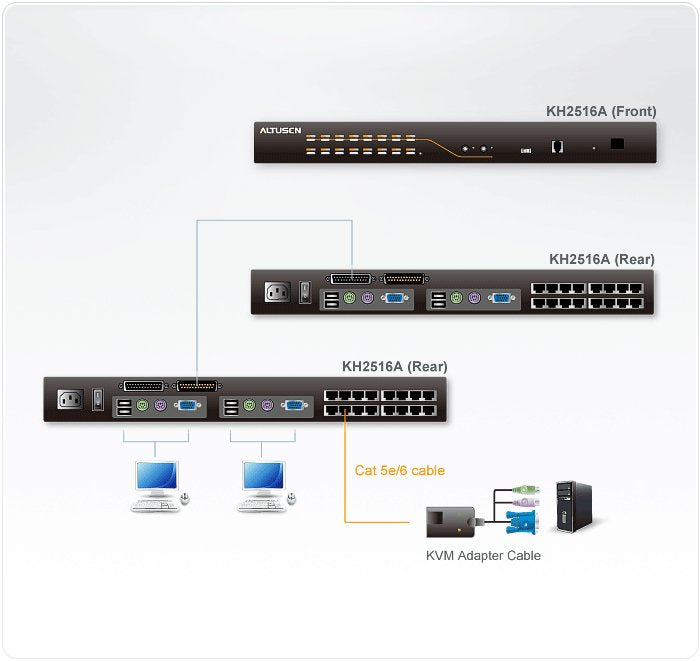 Aten 16-Port 2-Console Cat 5e/6 Kvm Switch Conmutador Kvm De 16 Puertos Y 2 Consolas Para Cables De Cat. 5e/6