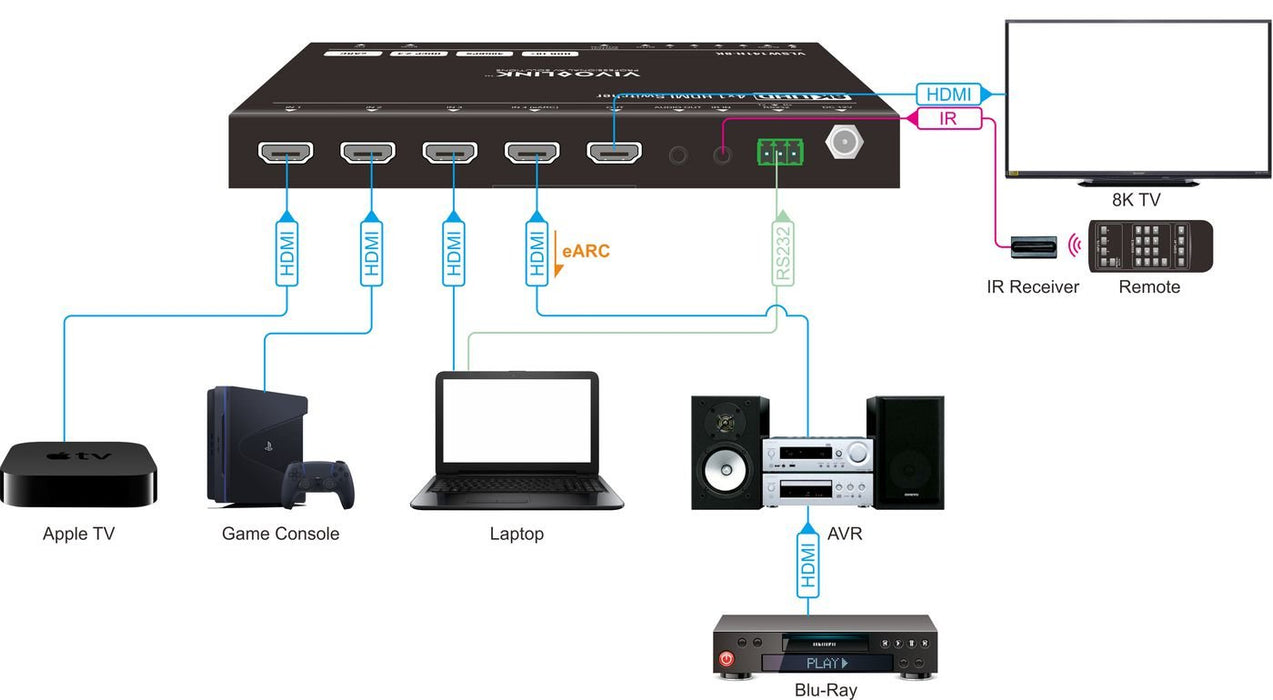 EAN 5715063697894 - Vivolink VLSW141H-8K no categorizado imagen 6