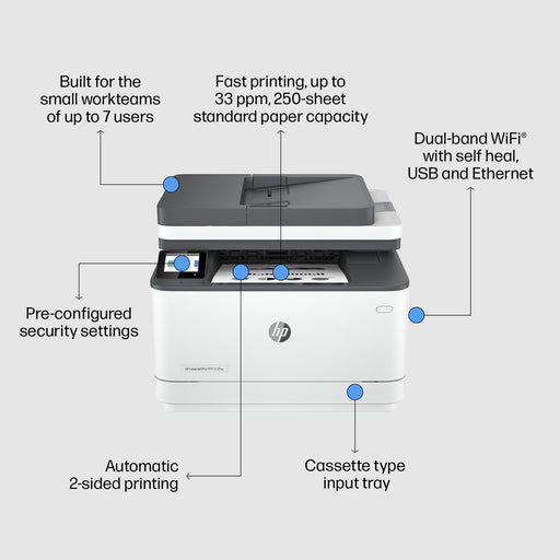 EAN 0195122461911 - HP LaserJet Pro MFP 3102fdw Printer Laser A4 1200 x 1200 DPI 33 ppm Wifi imagen 2