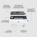 EAN 0195122461911 - HP LaserJet Pro MFP 3102fdw Printer Laser A4 1200 x 1200 DPI 33 ppm Wifi imagen 2