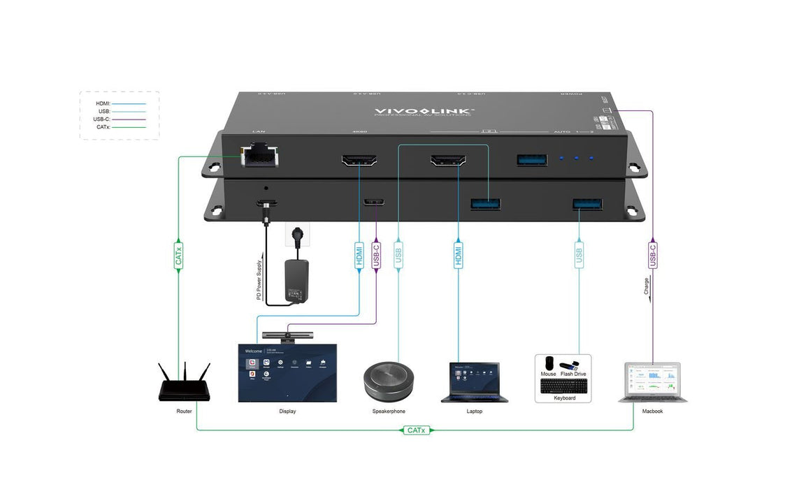 Usb-C + Hdmi Hub For Meeting  Rooms