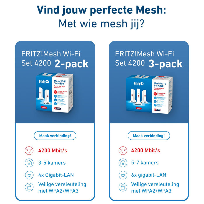 EAN 4023125031106 - Mesh Set FRITZ! 4200 2-pack Edition International Doble banda (2,4 GHz / 5 GHz) Wi-Fi 6 (802.11ax) Rojo,  imagen 9