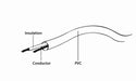 EAN 8716309029209 - Gembird CCV-515 cable coaxial 1,8 m Negro imagen 4