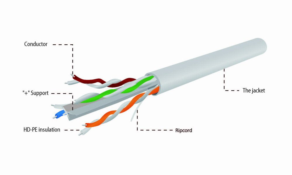 EAN 8716309078672 - Gembird CAT6 UTP 100m cable de red Gris U/UTP (UTP) imagen 4